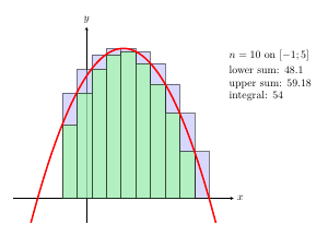 Riemann sums